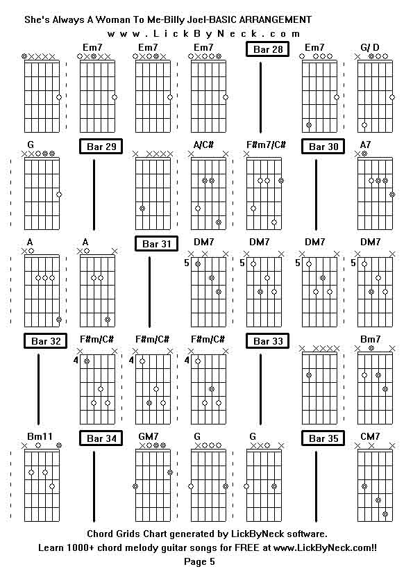 Chord Grids Chart of chord melody fingerstyle guitar song-She's Always A Woman To Me-Billy Joel-BASIC ARRANGEMENT,generated by LickByNeck software.